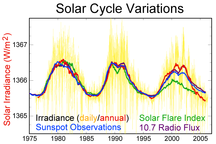 Solar-cycle-data