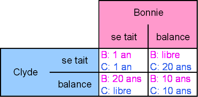 tab_bc