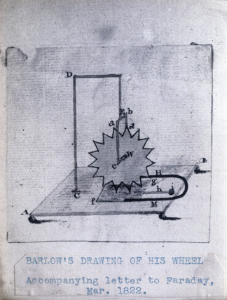 barlow wheel