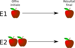 ref dependance