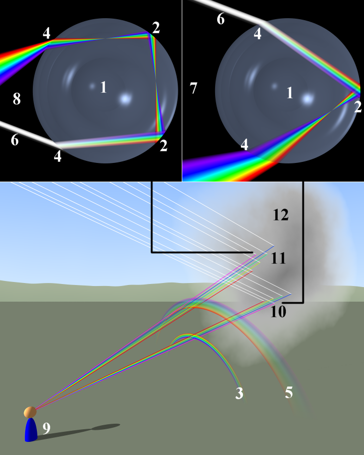 Rainbow_formation