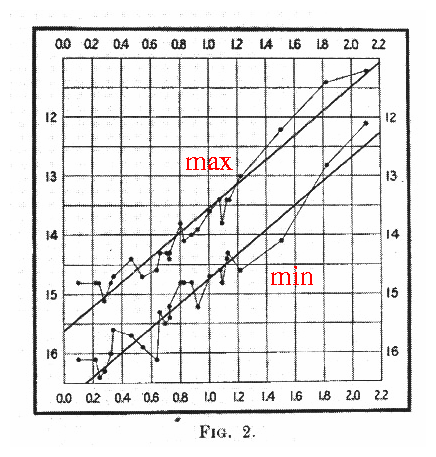 leavitt_cepheid_period_luminosity