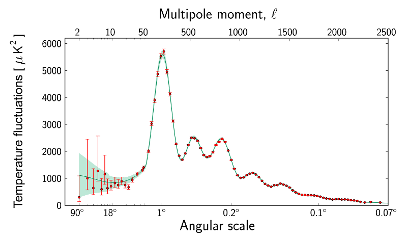 Planck_spectre_fluctuations