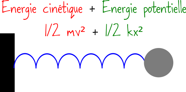 energie ressort