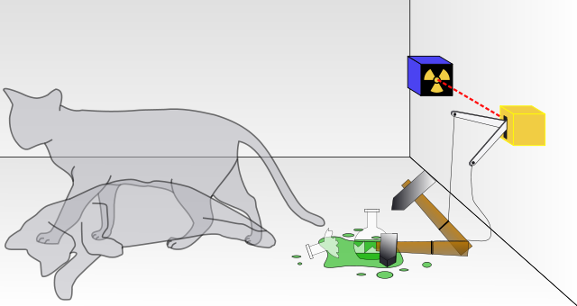 640px-Schrodingers_cat.svg
