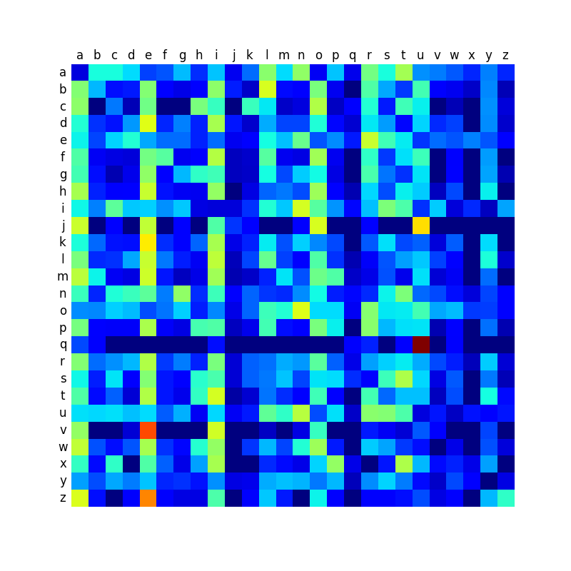 matrix_EN