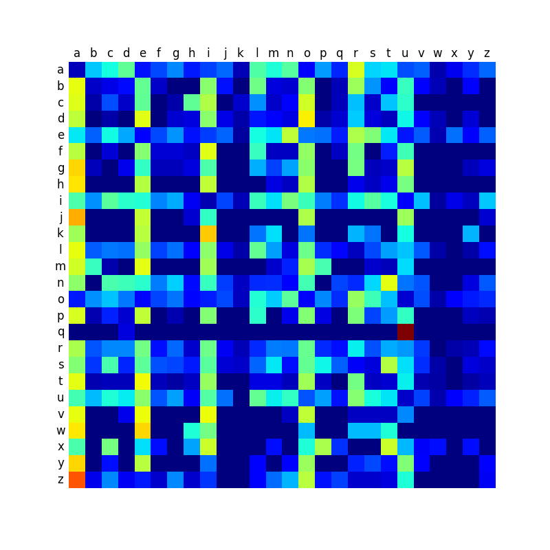 matrix_ES
