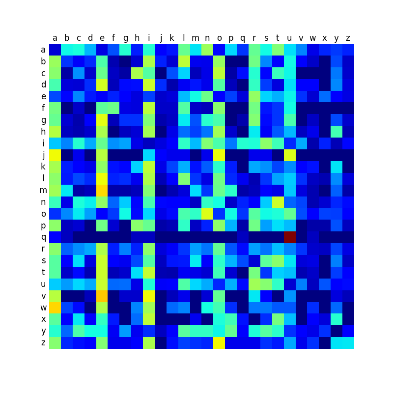 matrix_FR