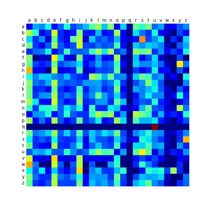matrix_HU