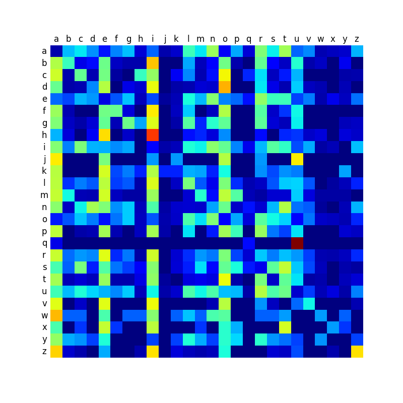 matrix_IT