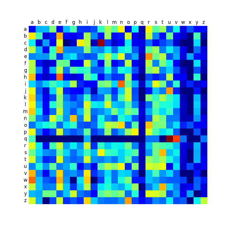 matrix_SE