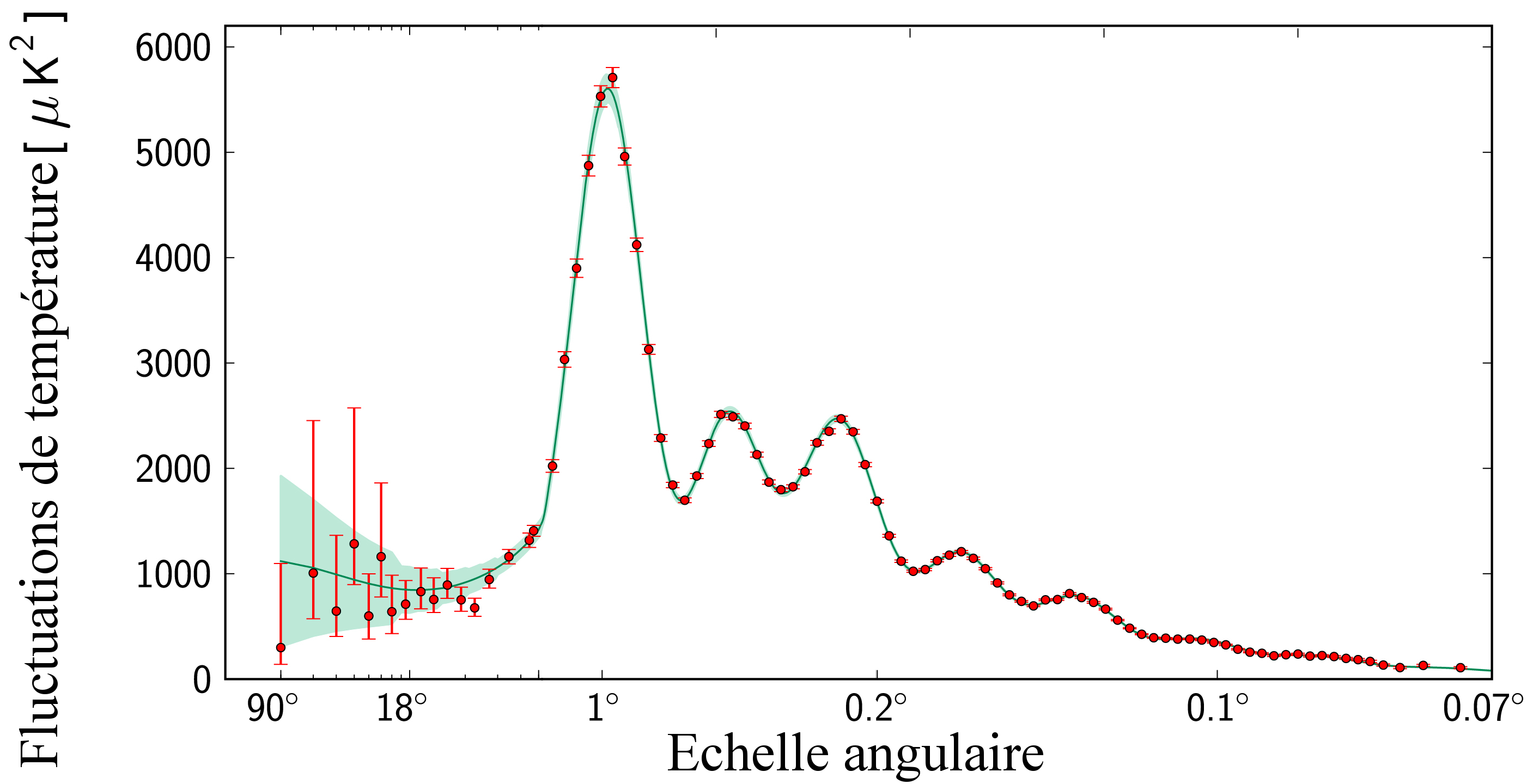 planck_power_spectrum_orig