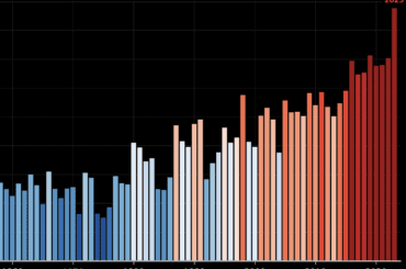 La saturation de l’effet de serre (ou pas)